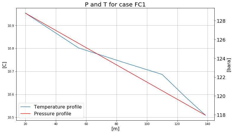 ../_images/notebooks_OLGA_ppl_32_0.png